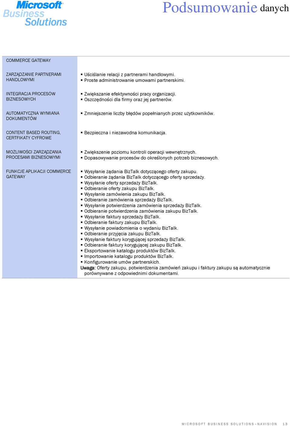 CONTENT BASED ROUTING, CERTFIKATY CYFROWE Bezpieczna i niezawodna komunikacja.