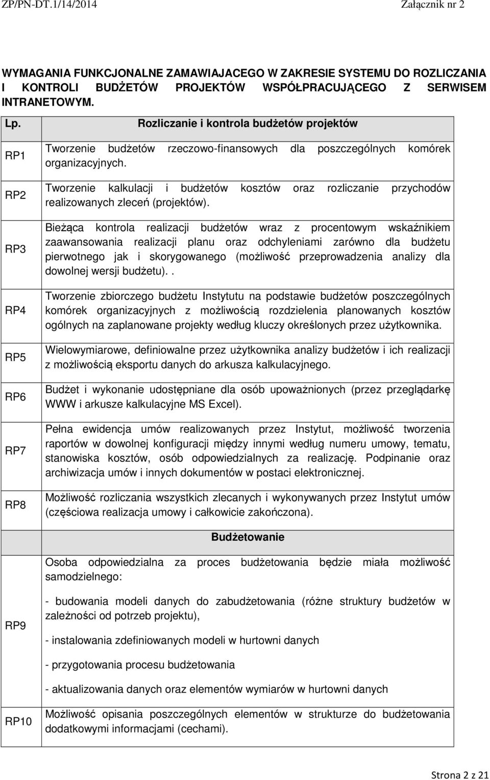 Tworzenie kalkulacji i budżetów kosztów oraz rozliczanie przychodów realizowanych zleceń (projektów).