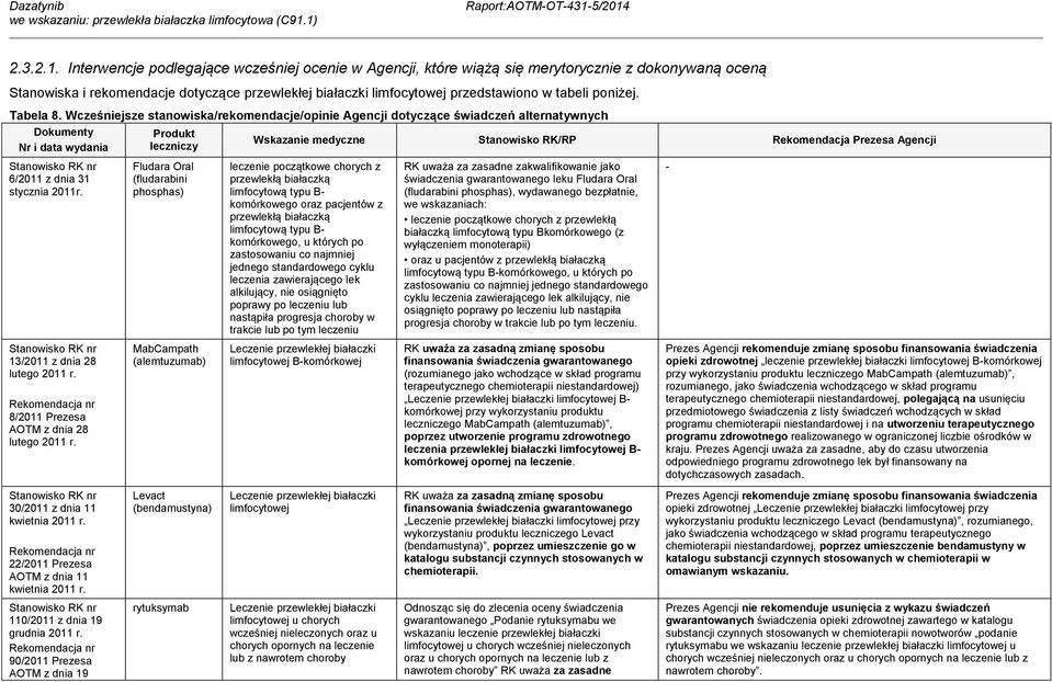 poniżej. Tabela 8. Wcześniejsze stanowiska/rekomendacje/opinie Agencji dotyczące świadczeń alternatywnych Dokumenty Nr i data wydania Stanowisko RK nr 6/2011 z dnia 31 stycznia 2011r.