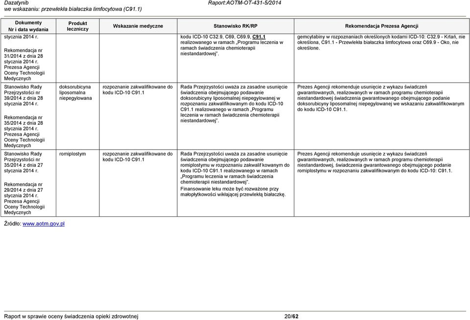 Prezesa Agencji Oceny Technologii Medycznych Stanowisko Rady Przejrzystości nr 35/2014 z dnia 27 stycznia 2014 r. Rekomendacja nr 29/2014 z dnia 27 stycznia 2014 r.