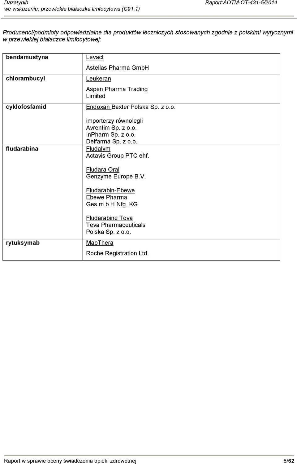 z o.o. InPharm Sp. z o.o. Delfarma Sp. z o.o. Fludalym Actavis Group PTC ehf. Fludara Oral Genzyme Europe B.V. Fludarabin-Ebewe Ebewe Pharma Ges.m.b.H Nfg.