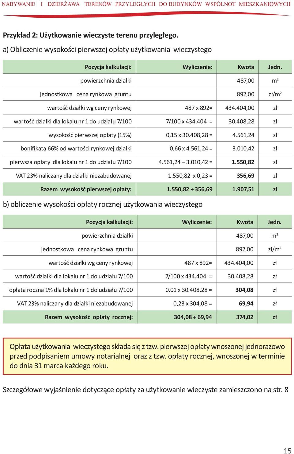 powierzchnia działki 487,00 m 2 jednostkowa cena rynkowa gruntu 892,00 zł/m 2 wartość działki wg ceny rynkowej 487 x 892= 434.404,00 zł wartość działki dla lokalu nr 1 do udziału 7/100 7/100 x 434.