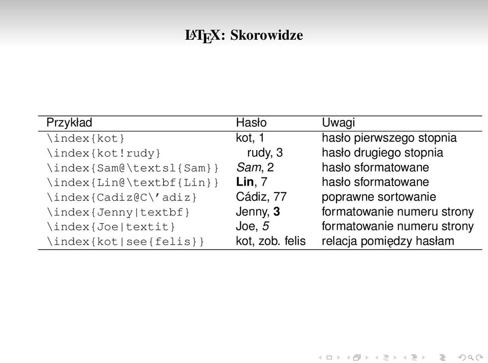 Lin, 7 hasło sformatowane \index{cadiz@c\ adiz} Cádiz, 77 poprawne sortowanie \index{jenny textbf} Jenny, 3