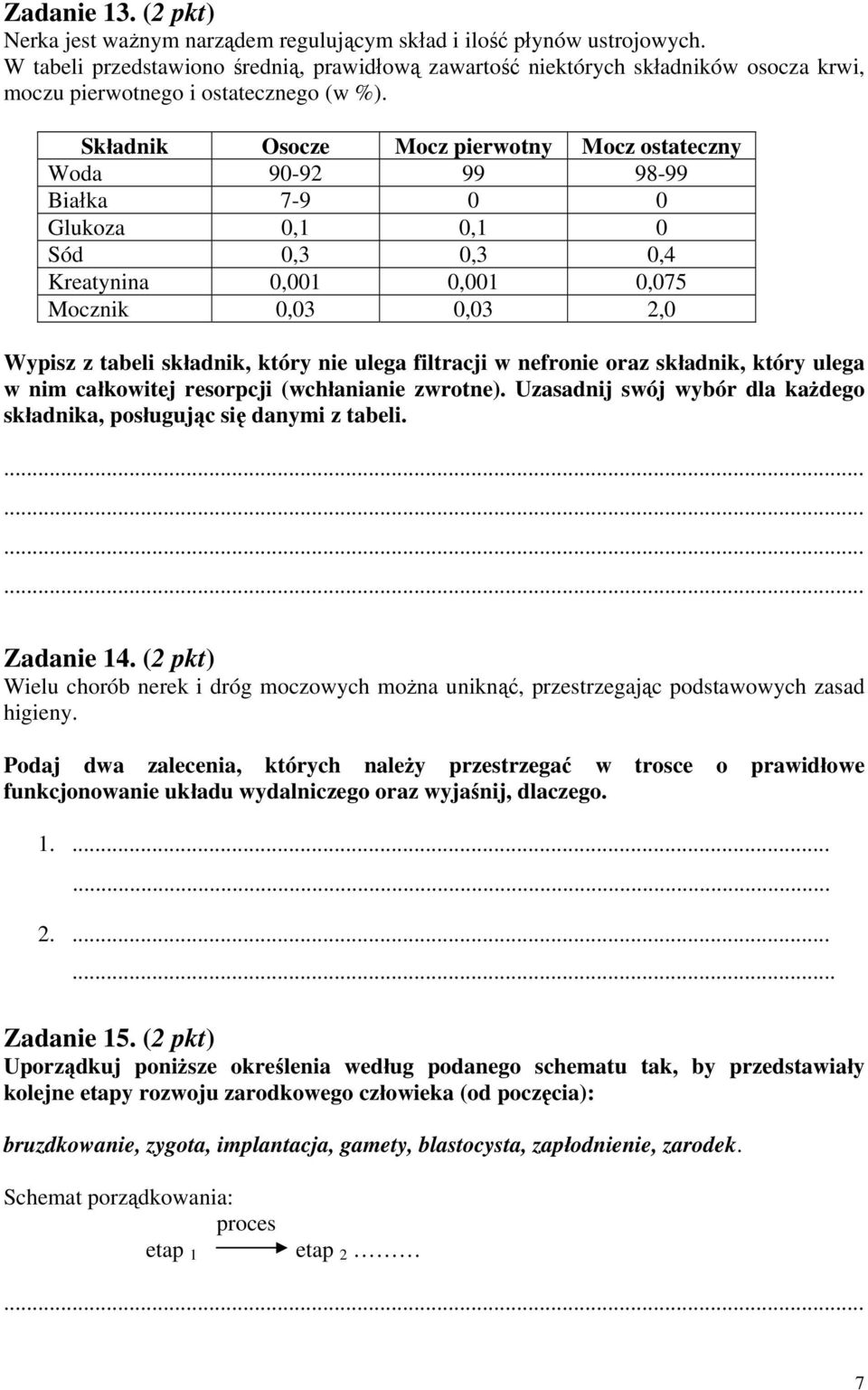 Składnik Osocze Mocz pierwotny Mocz ostateczny Woda 90-92 99 98-99 Białka 7-9 0 0 Glukoza 0,1 0,1 0 Sód 0,3 0,3 0,4 Kreatynina 0,001 0,001 0,075 Mocznik 0,03 0,03 2,0 Wypisz z tabeli składnik, który