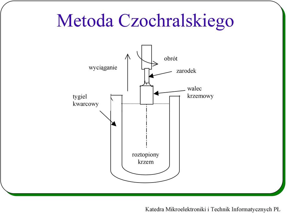 wyciąganie obrót