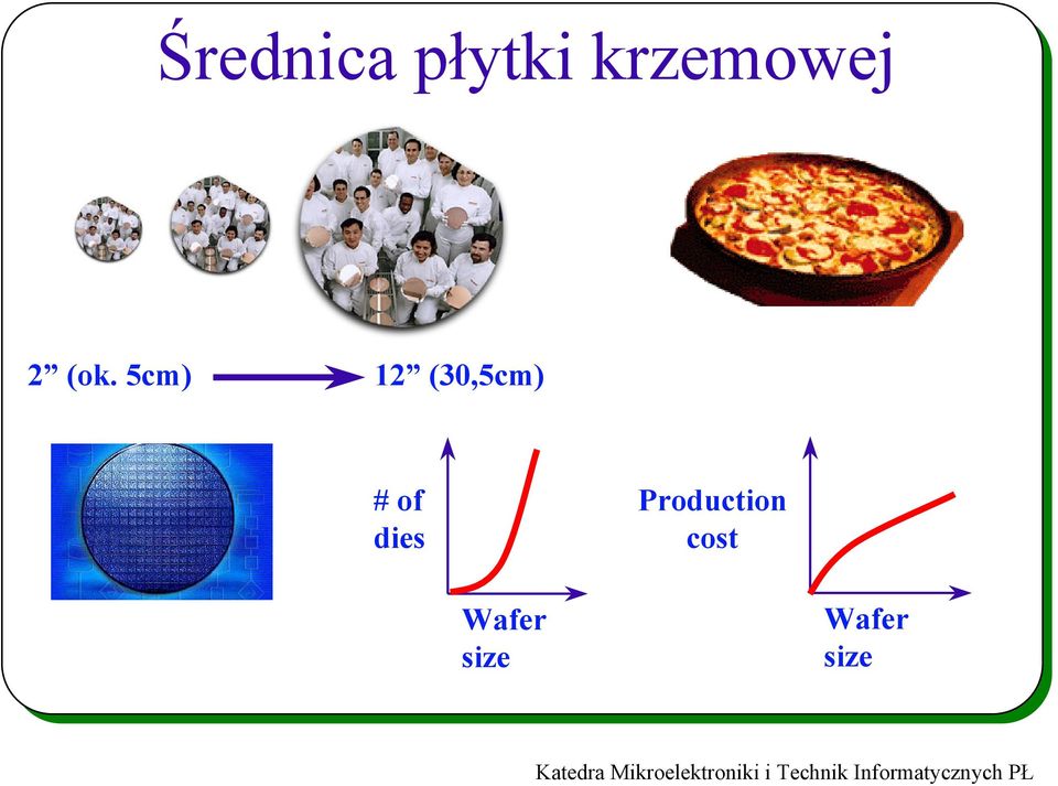 5cm) 12 (30,5cm) # of