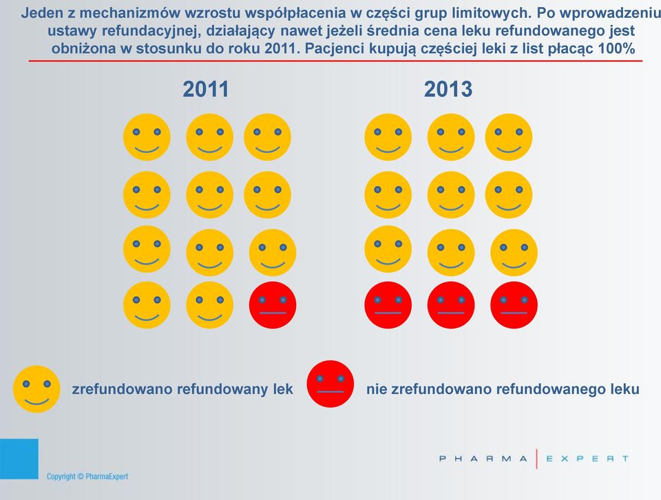 refundowanego jest obniżona w stosunku do roku 20.