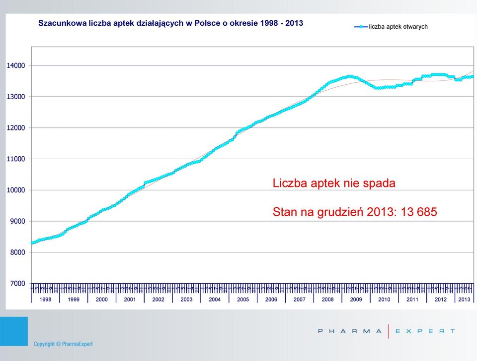 aptek nie spada Stan na grudzień 20: 68 8000 7000 1 3 7 9 7 1998