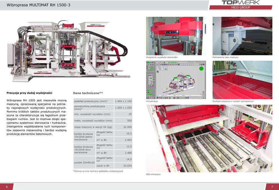 100 powierzchnia produkcyjna (mm)* 1.300 x 1.050 min. wysokość wyrobów (mm) 25 Wizualizacja Szuflada zasypowa z rusztem potrząsalnym biegiem ruchów.