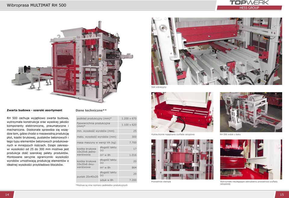 200 x 670 Fpowierzchnia produkcyjna (mm)* 1.100 x 620 min. wysokość wyrobów (mm) 25 maks.