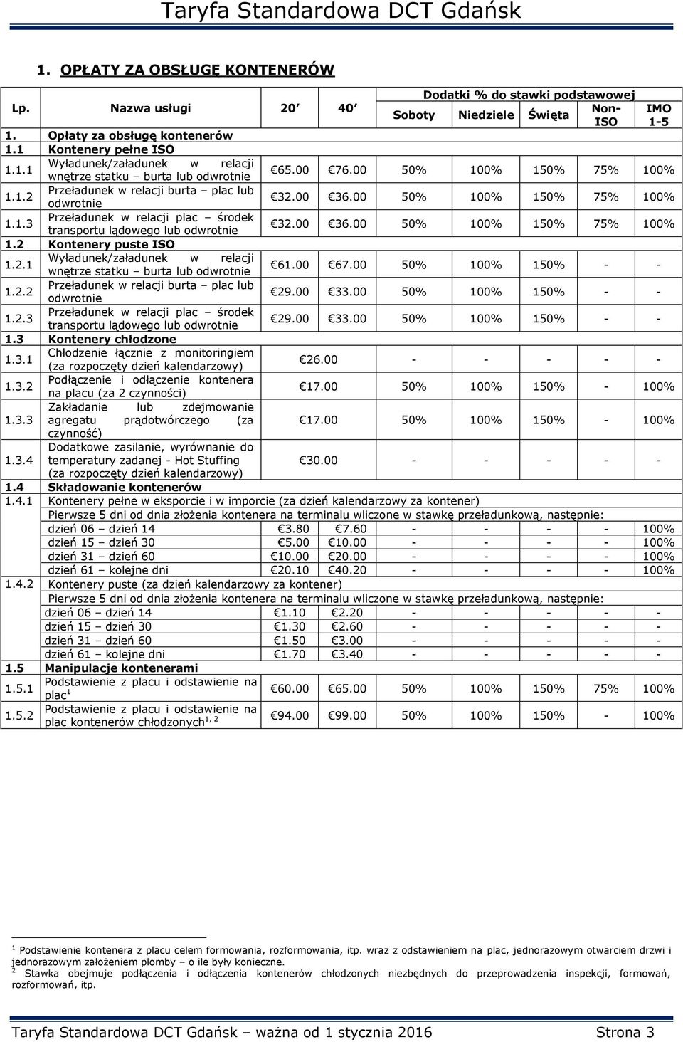 2.1 Wyładunek/załadunek w relacji wnętrze statku burta lub odwrotnie 61.00 67.00 50% 100% 150% - - 1.2.2 Przeładunek w relacji burta plac lub odwrotnie 29.00 33.00 50% 100% 150% - - 1.2.3 Przeładunek w relacji plac środek transportu lądowego lub odwrotnie 29.