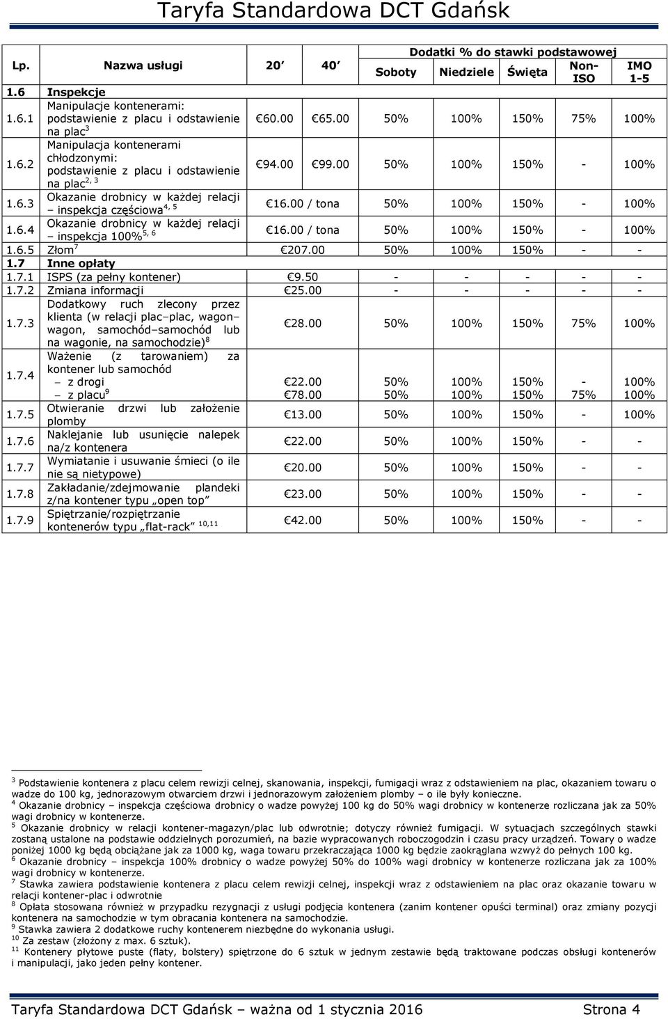 00 / tona 50% 100% 150% - 100% 1.6.5 Złom 7 207.00 50% 100% 150% - - 1.7 Inne opłaty 1.7.1 ISPS (za pełny kontener) 9.50 - - - - - 1.7.2 Zmiana informacji 25.