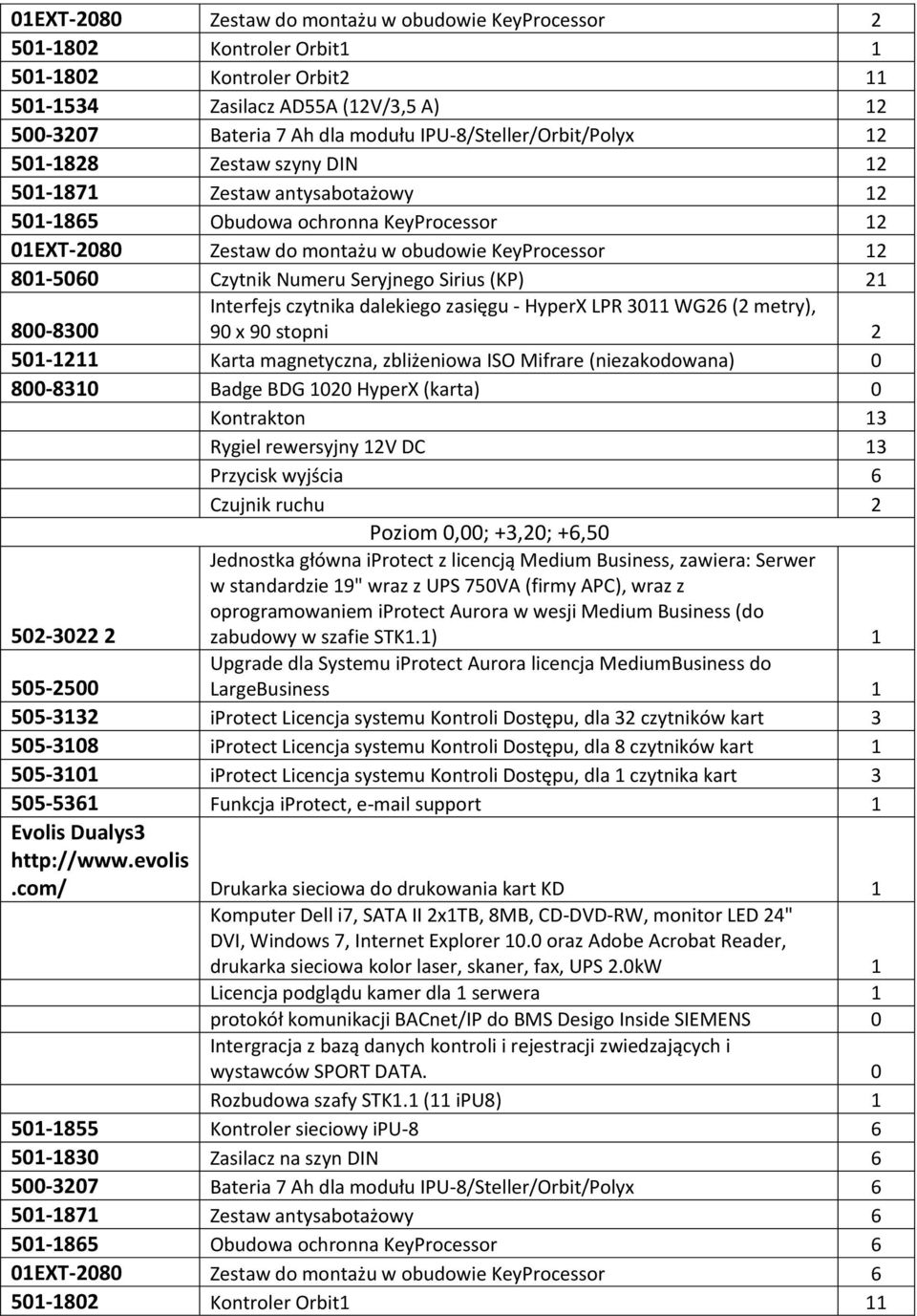 Czytnik Numeru Seryjnego Sirius (KP) 21 Interfejs czytnika dalekiego zasięgu - HyperX LPR 3011 WG26 (2 metry), 90 x 90 stopni 2 800-8300 501-1211 Karta magnetyczna, zbliżeniowa ISO Mifrare