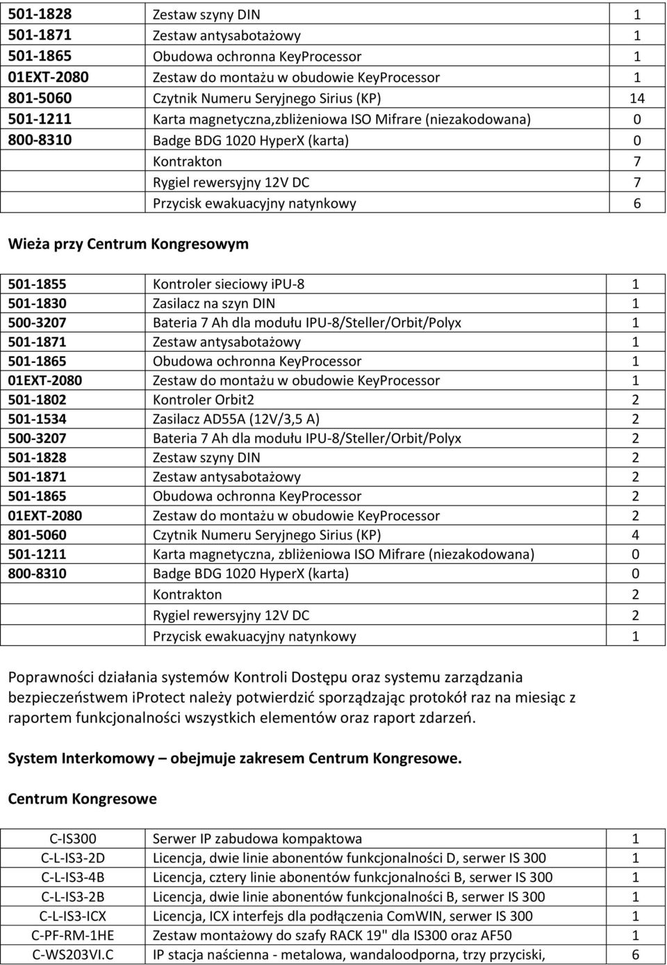 przy Centrum Kongresowym 501-1855 Kontroler sieciowy ipu-8 1 501-1830 Zasilacz na szyn DIN 1 500-3207 Bateria 7 Ah dla modułu IPU-8/Steller/Orbit/Polyx 1 501-1871 Zestaw antysabotażowy 1 501-1865