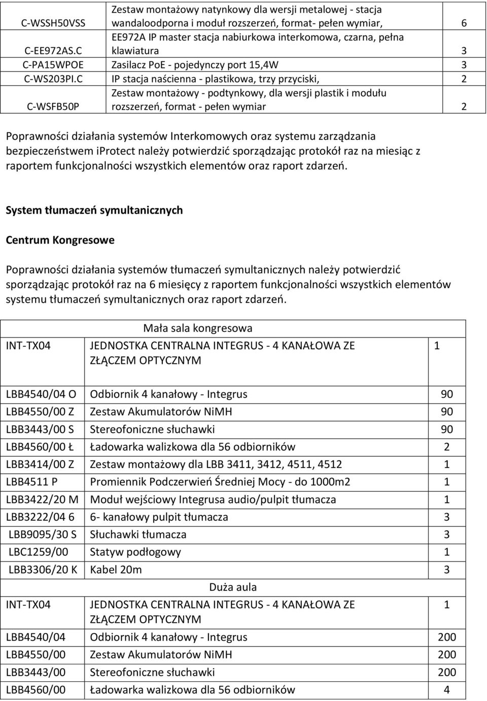 C IP stacja naścienna - plastikowa, trzy przyciski, 2 C-WSFB50P Zestaw montażowy - podtynkowy, dla wersji plastik i modułu rozszerzeń, format - pełen wymiar 2 Poprawności działania systemów