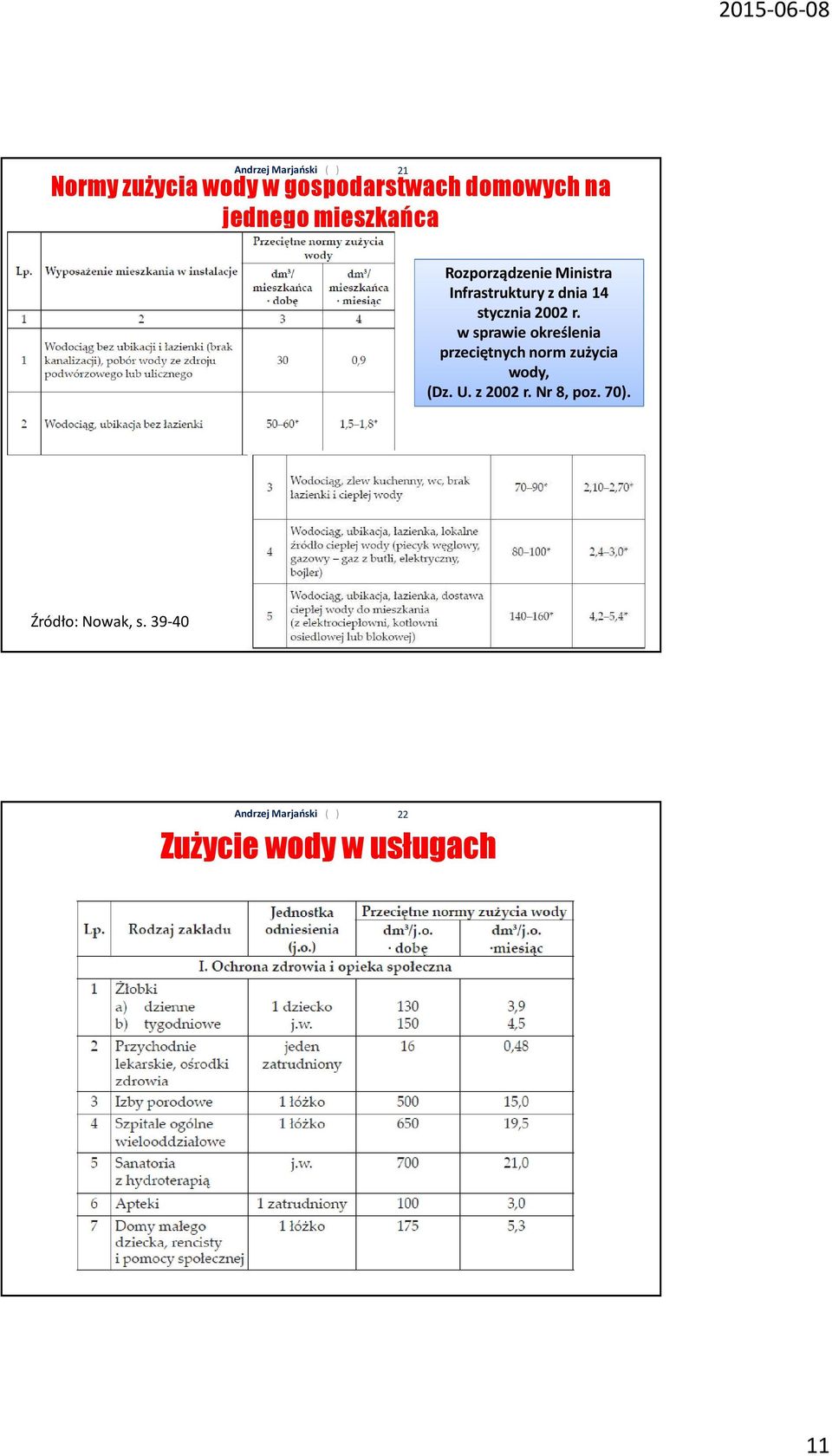 2002 r. w sprawie określenia przeciętnych norm zużycia wody, (Dz. U.