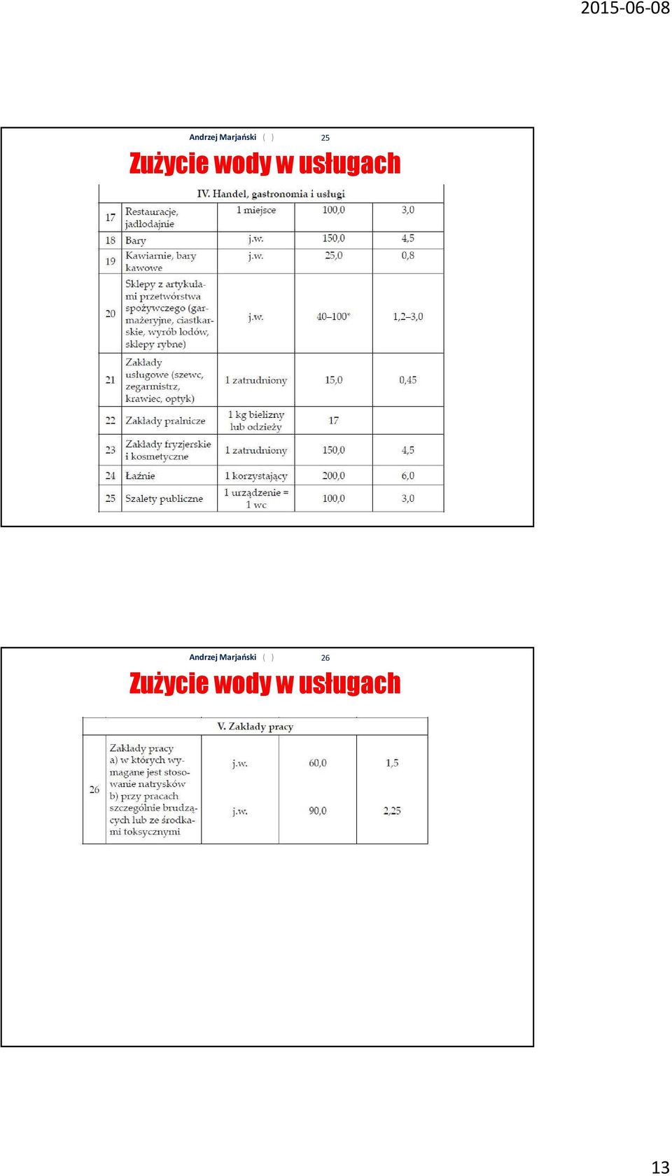 usługach 26