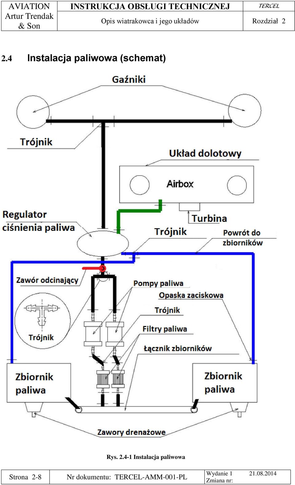 4 Instalacja paliwowa (schemat) Rys.