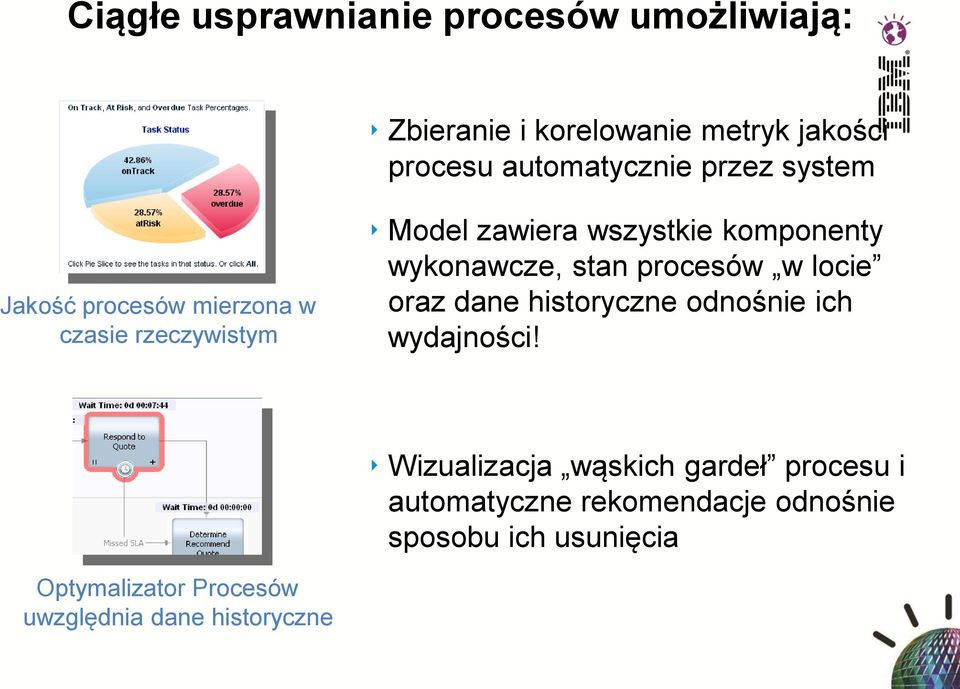 wykonawcze, stan proceso w w locie oraz dane historyczne odnos nie ich wydajnos ci!