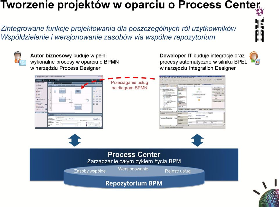 narzędziu Process Designer Deweloper IT buduje integracje oraz procesy automatyczne w silniku BPEL w narzędziu Integration Designer