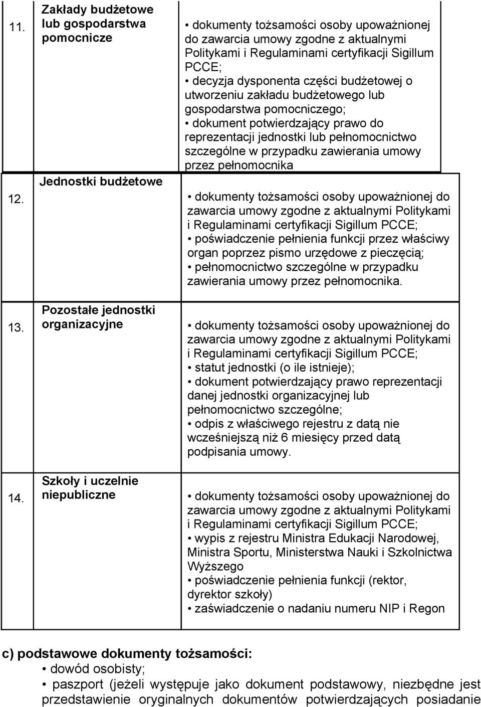 budżetowego lub gospodarstwa pomocniczego; dokument potwierdzający prawo do reprezentacji jednostki lub pełnomocnictwo szczególne w przypadku zawierania umowy przez pełnomocnika do zawarcia umowy