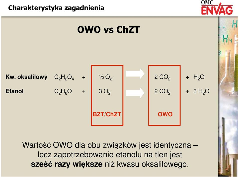 2 2 CO 2 + 3 H 2 O BZT/ChZT OWO Wartość OWO dla obu związków jest