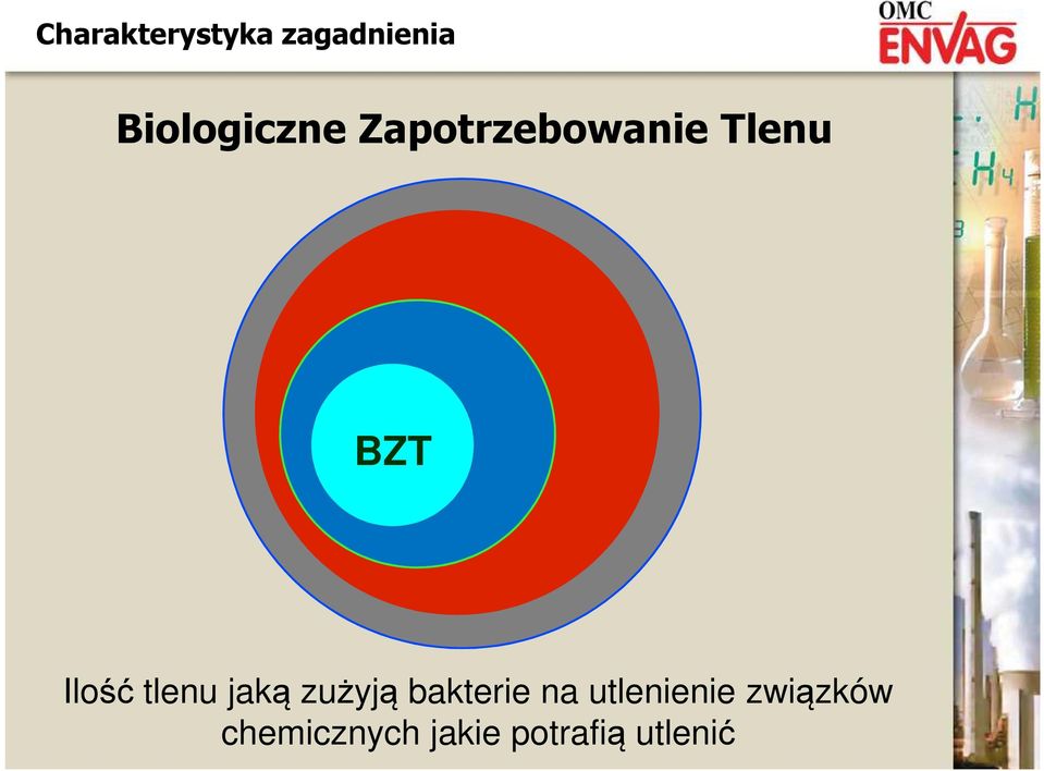 Ilość tlenu jaką zużyją bakterie na