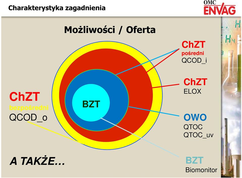 Oferta BZT ChZT pośredni QCOD_i ChZT