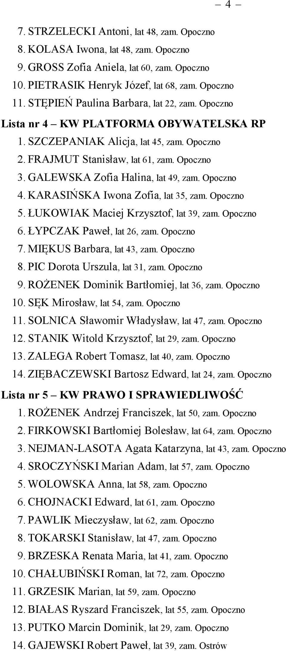 GALEWSKA Zofia Halina, lat 49, zam. Opoczno 4. KARASIŃSKA Iwona Zofia, lat 35, zam. Opoczno 5. ŁUKOWIAK Maciej Krzysztof, lat 39, zam. Opoczno 6. ŁYPCZAK Paweł, lat 26, zam. Opoczno 7.