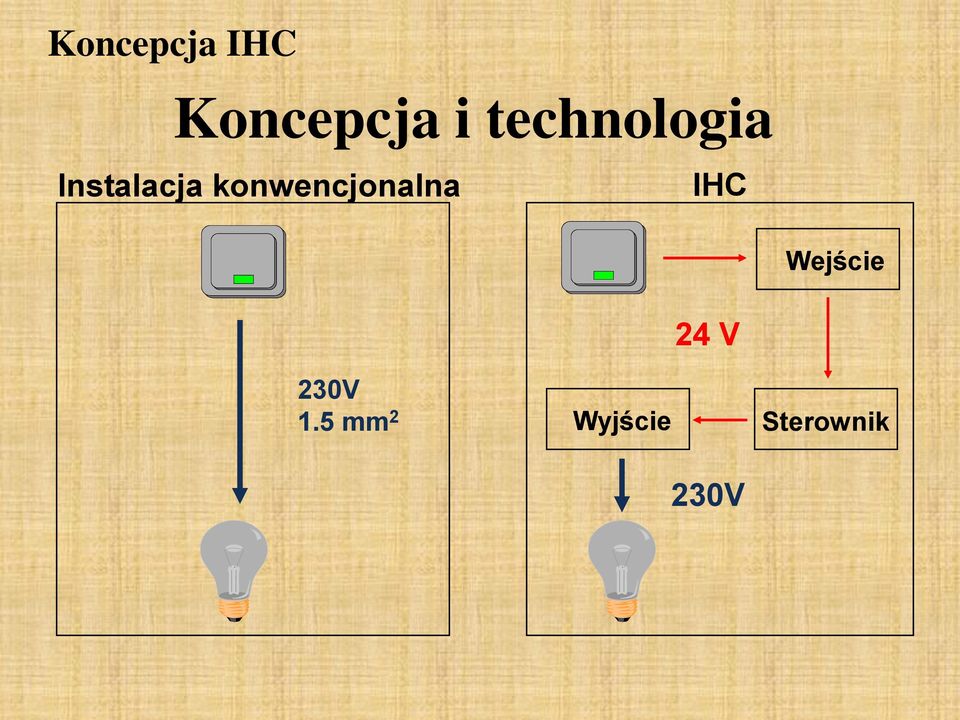 konwencjonalna IHC Wejście 24