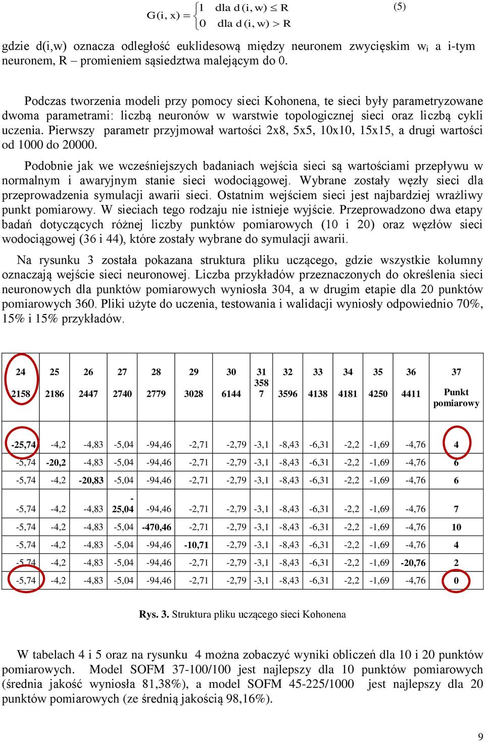 Pierwszy parametr przyjmował wartości 2x8, 5x5, 10x10, 15x15, a drugi wartości od 1000 do 20000.