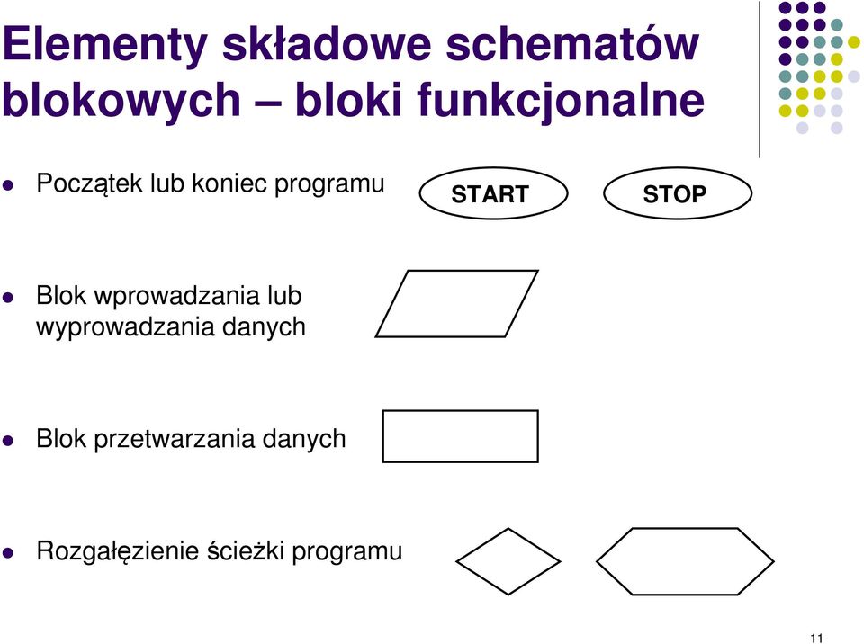 STOP Blok wprowadzania lub wyprowadzania danych