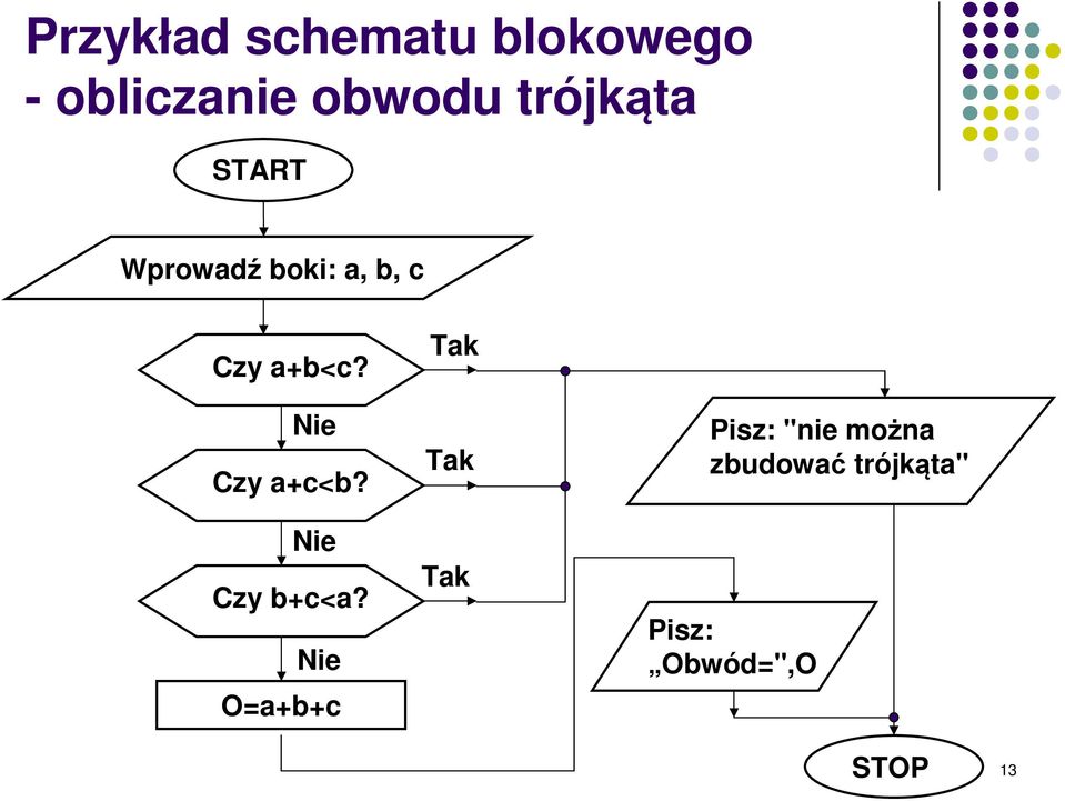 Nie Czy a+c<b? Nie Czy b+c<a?