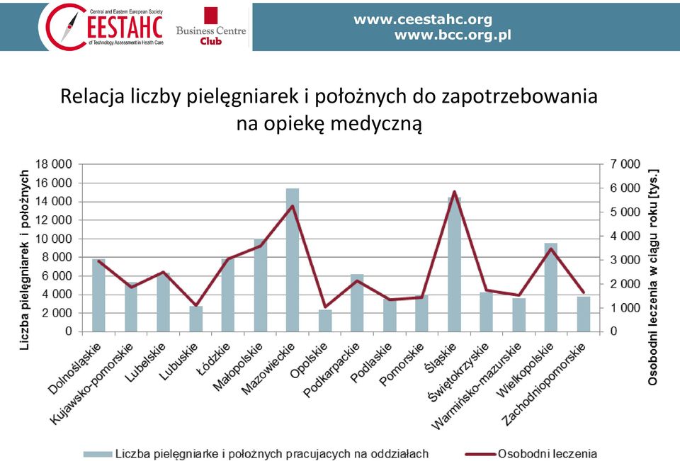 położnych do