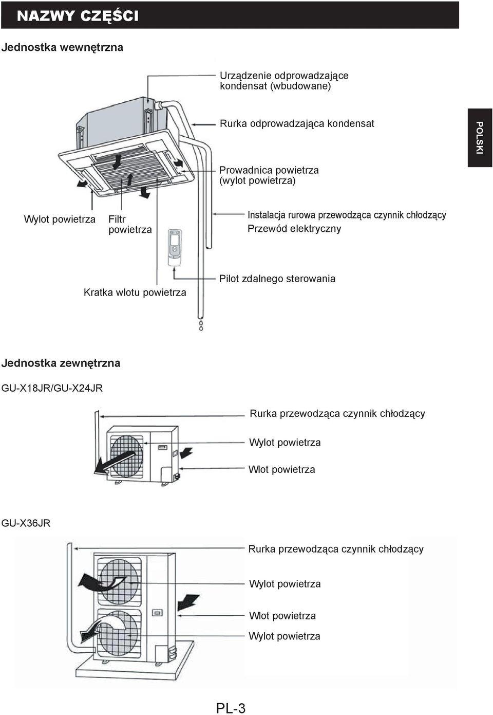 powietrza Instalacja rurowa przewodząca czynnik chłodzący Przewód elektryczny Kratka wlotu powietrza Pilot zdalnego sterowania