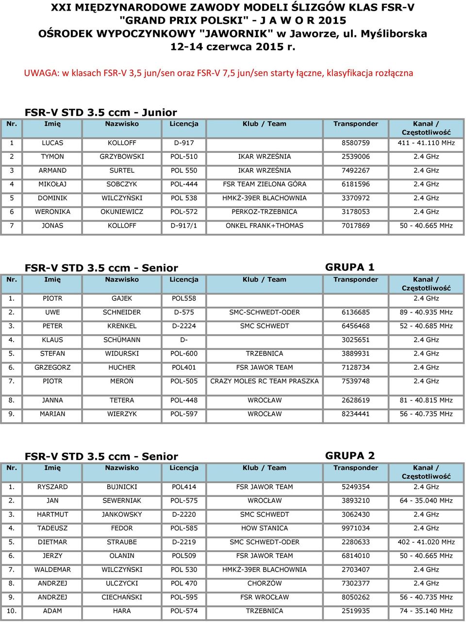 110 MHz 2 TYMON GRZYBOWSKI POL-510 IKAR WRZEŚNIA 2539006 2.4 GHz 3 ARMAND SURTEL POL 550 IKAR WRZEŚNIA 7492267 2.4 GHz 4 MIKOŁAJ SOBCZYK POL-444 FSR TEAM ZIELONA GÓRA 6181596 2.