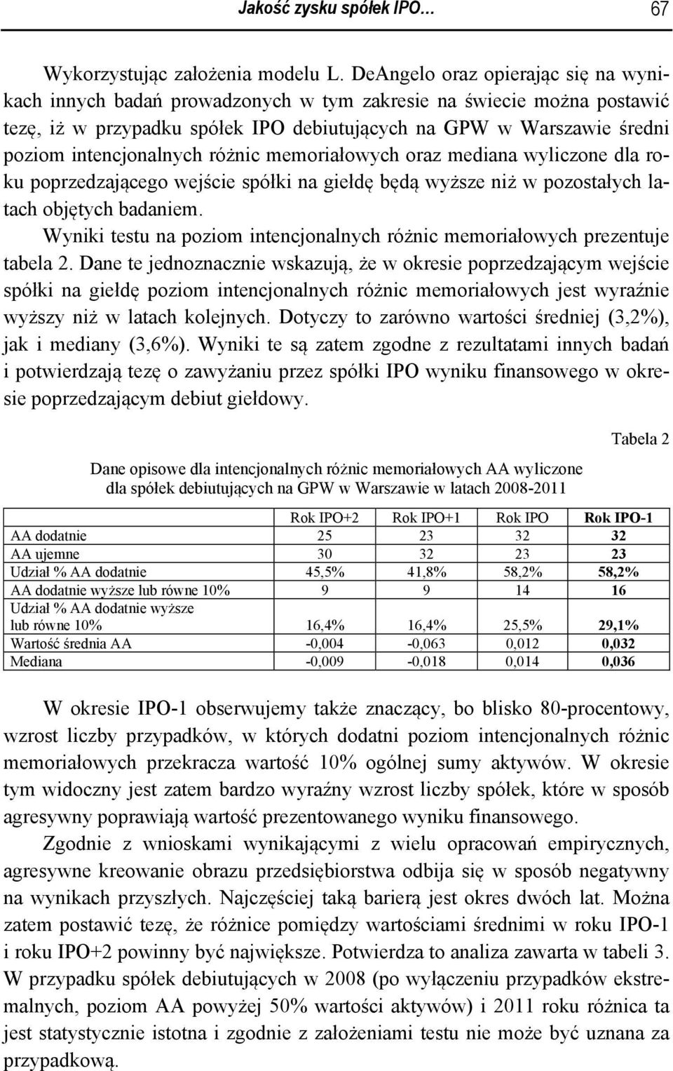 różnic memoriałowych oraz mediana wyliczone dla roku poprzedzającego wejście spółki na giełdę będą wyższe niż w pozosałych laach objęych badaniem.