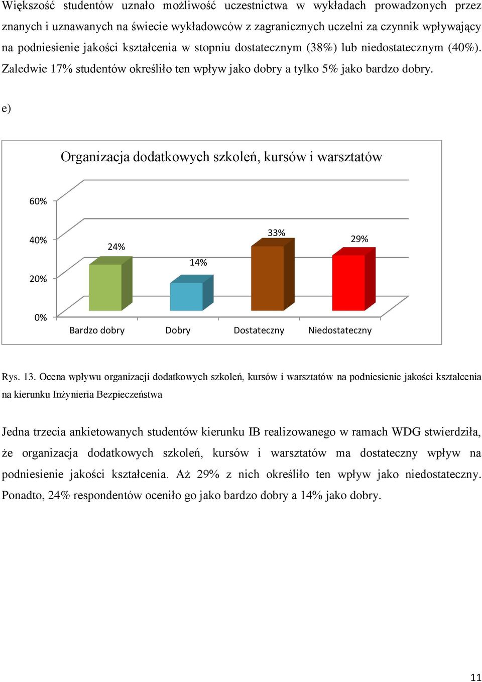 e) Organizacja dodatkowych szkoleń, kursów i warsztatów 6 24% 14% 33% 29% 2 Bardzo dobry Dobry Dostateczny Niedostateczny Rys. 13.