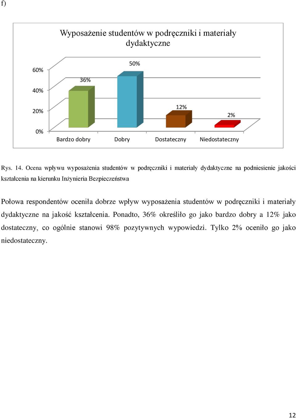 Bezpieczeństwa Połowa respondentów oceniła dobrze wpływ wyposażenia studentów w podręczniki i materiały dydaktyczne na jakość kształcenia.