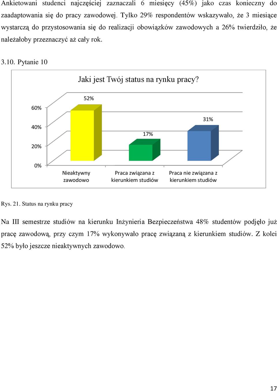 Pytanie 10 Jaki jest Twój status na rynku pracy? 6 52% 17% 31% 2 Nieaktywny zawodowo Praca związana z kierunkiem studiów Praca nie związana z kierunkiem studiów Rys. 21.