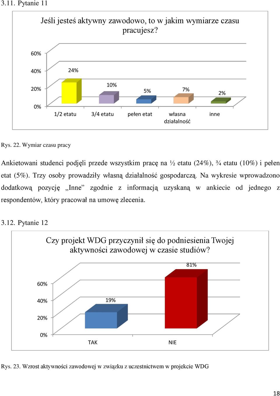 Na wykresie wprowadzono dodatkową pozycję Inne zgodnie z informacją uzyskaną w ankiecie od jednego z respondentów, który pracował na umowę zlecenia. 3.12.