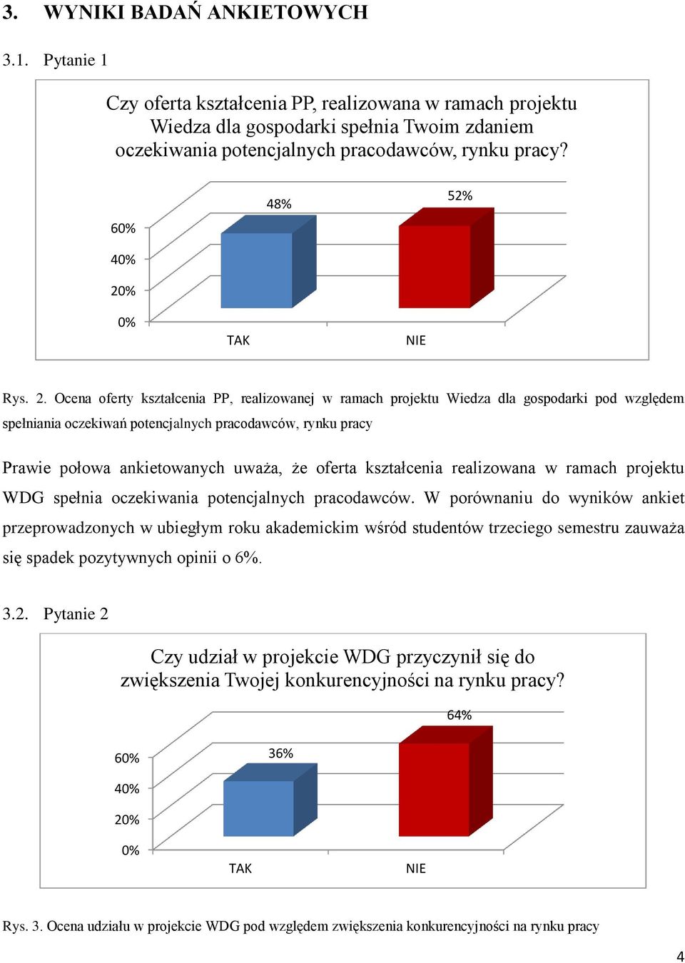 ankietowanych uważa, że oferta kształcenia realizowana w ramach projektu WDG spełnia oczekiwania potencjalnych pracodawców.