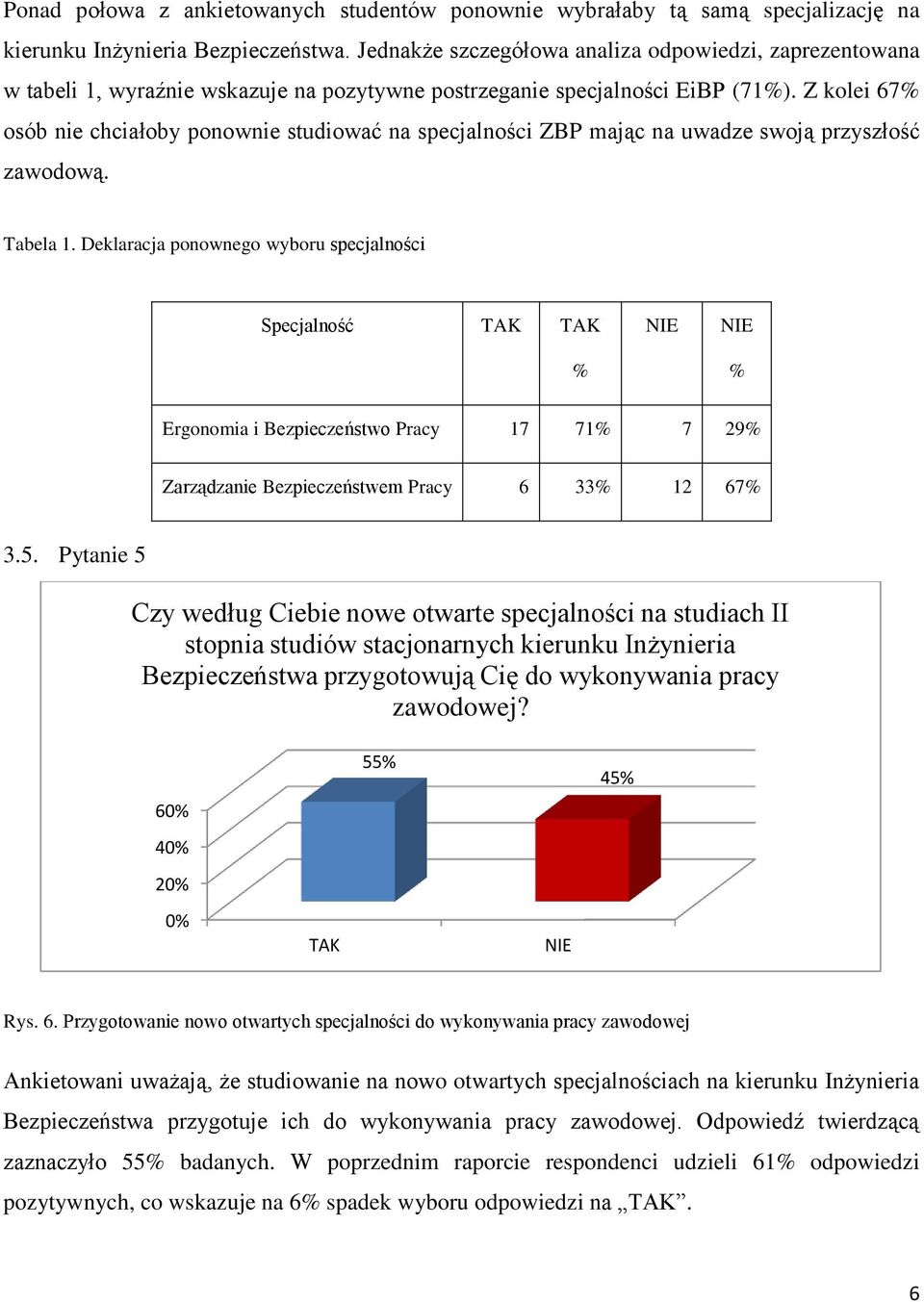 Z kolei 67% osób nie chciałoby ponownie studiować na specjalności ZBP mając na uwadze swoją przyszłość zawodową. Tabela 1.