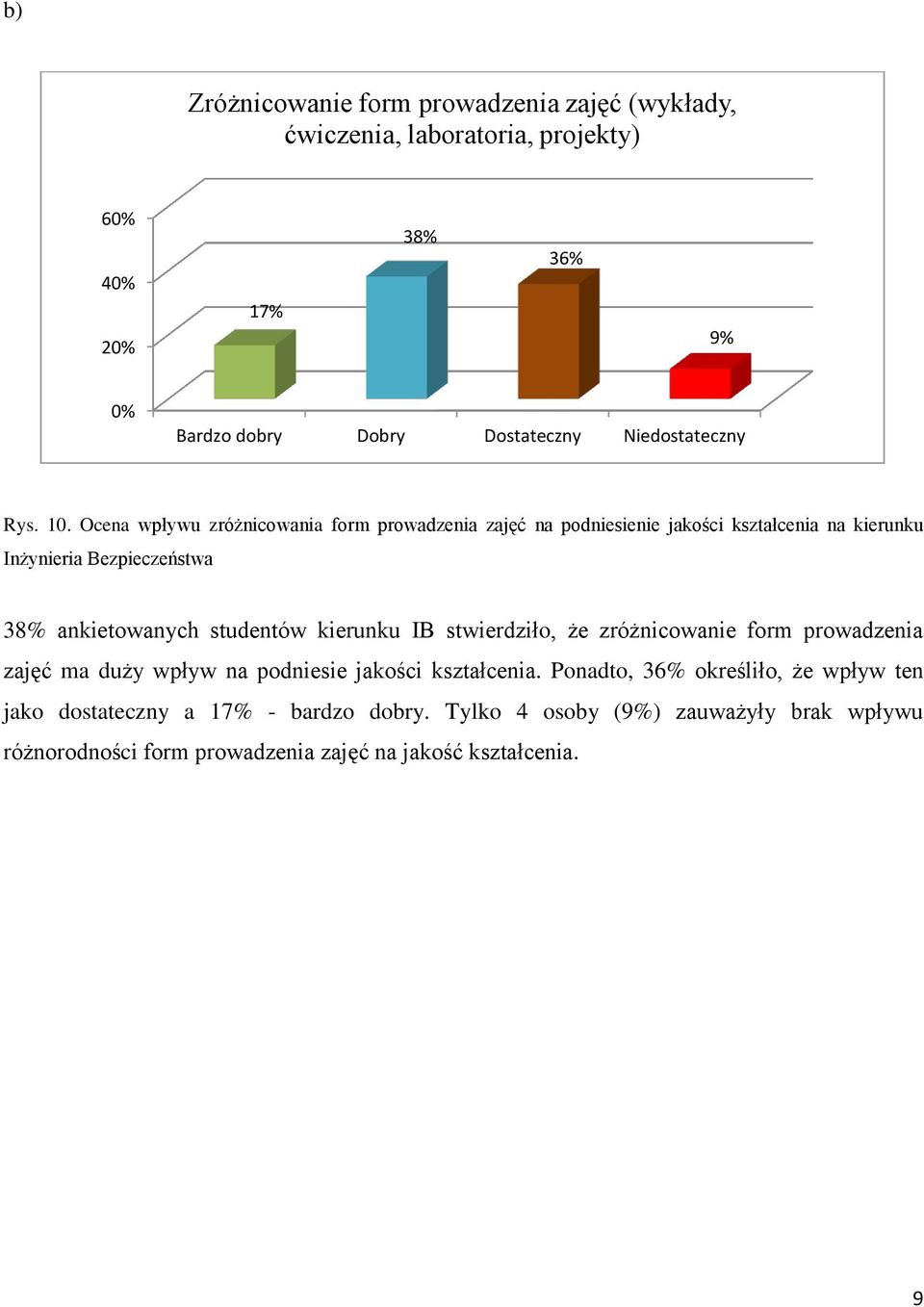 Ocena wpływu zróżnicowania form prowadzenia zajęć na podniesienie jakości kształcenia na kierunku Inżynieria Bezpieczeństwa 38% ankietowanych