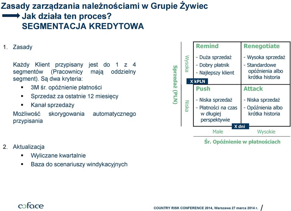 opóźnienie płatności Sprzedaż za ostatnie 12 miesięcy Kanał sprzedaży Możliwość skorygowania automatycznego przypisania 2.