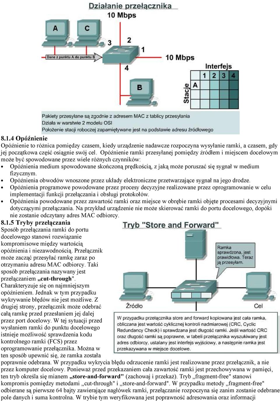 sygnał w medium fizycznym. Opóźnienia obwodów wnoszone przez układy elektroniczne przetwarzające sygnał na jego drodze.