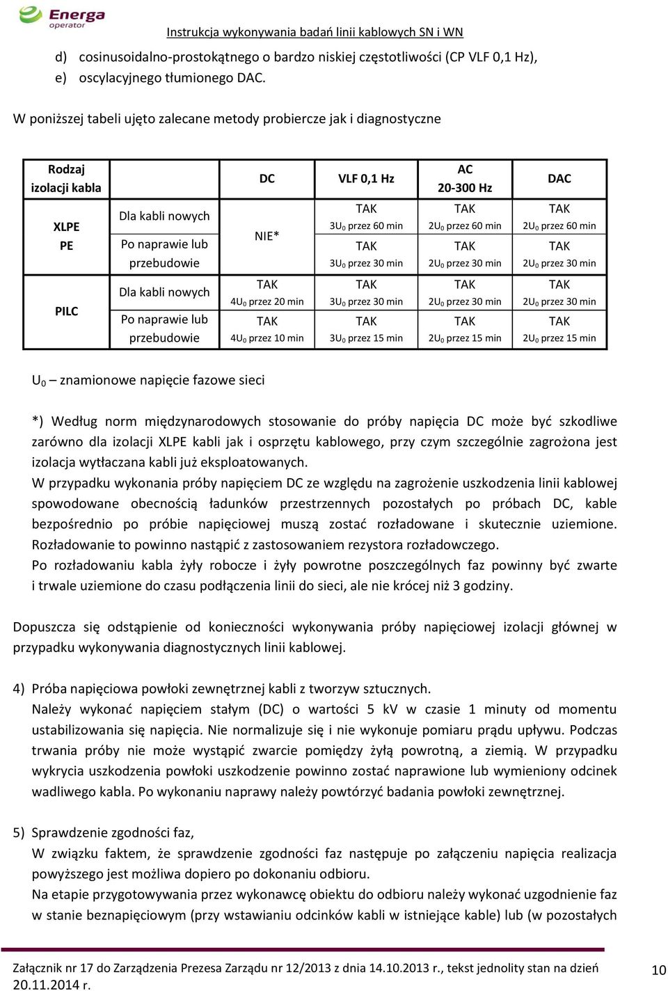 min AC 20-300 Hz 2U 0 przez 60 min 2U 0 przez 30 min DAC 2U 0 przez 60 min 2U 0 przez 30 min PILC Dla kabli nowych Po naprawie lub przebudowie 4U 0 przez 20 min 4U 0 przez 10 min 3U 0 przez 30 min 3U