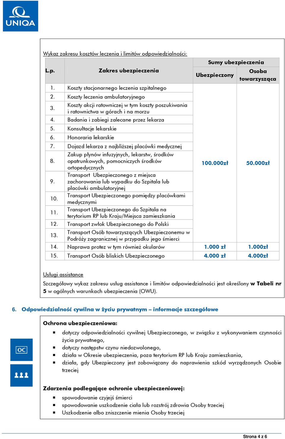 Badania i zabiegi zalecane przez lekarza 5. Konsultacje lekarskie 6. Honoraria lekarskie 7. Dojazd lekarza z najbliższej placówki medycznej Zakup płynów infuzyjnych, lekarstw, środków 8.