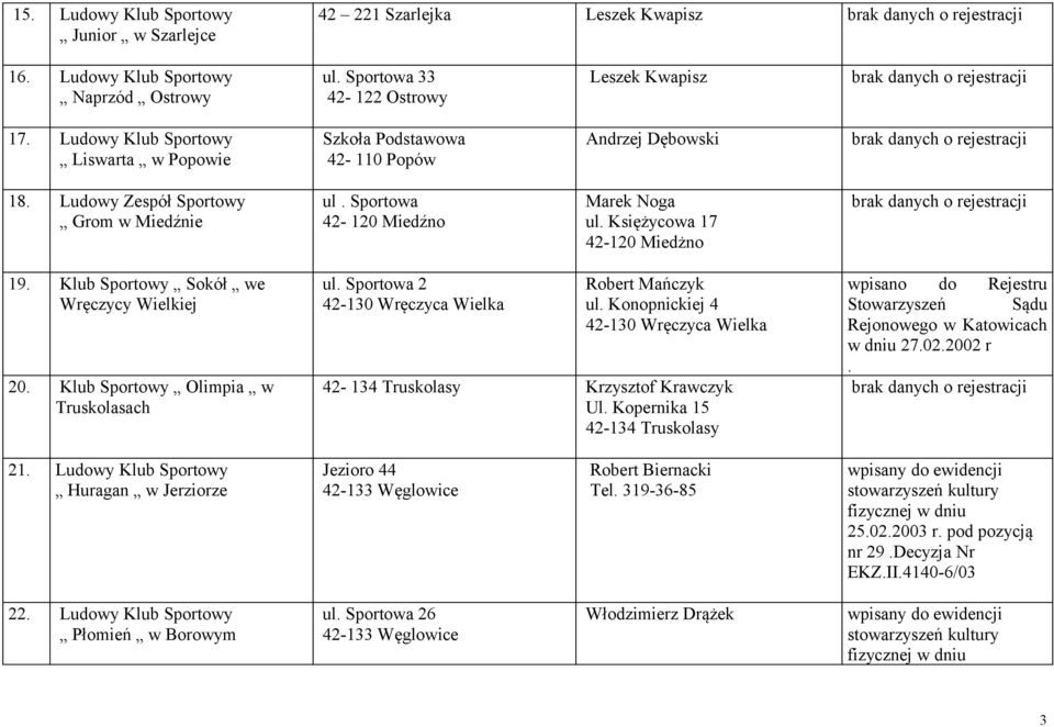 Księżycowa 17 42-120 Miedżno 19. Klub Sportowy Sokół we Wręczycy Wielkiej 20. Klub Sportowy Olimpia w Truskolasach ul. Sportowa 2 Robert Mańczyk ul.