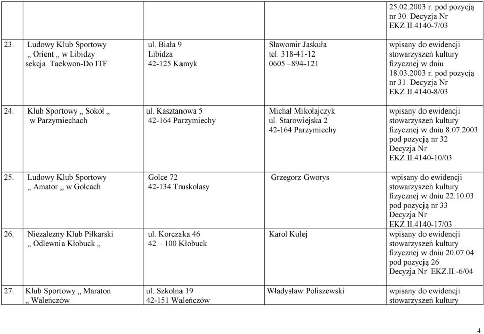 2003 pod pozycją nr 32 Decyzja Nr EKZ.II.4140-10/03 25. Ludowy Klub Sportowy Amator w Golcach 26. Niezależny Klub Piłkarski Odlewnia Kłobuck Golce 72 ul.